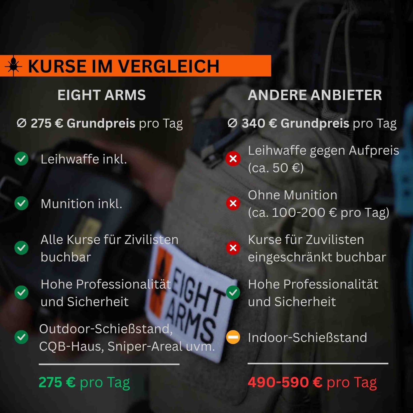 Taktisches Schießen Gewehr