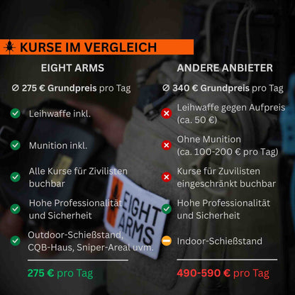Taktisches Schießen Gewehr