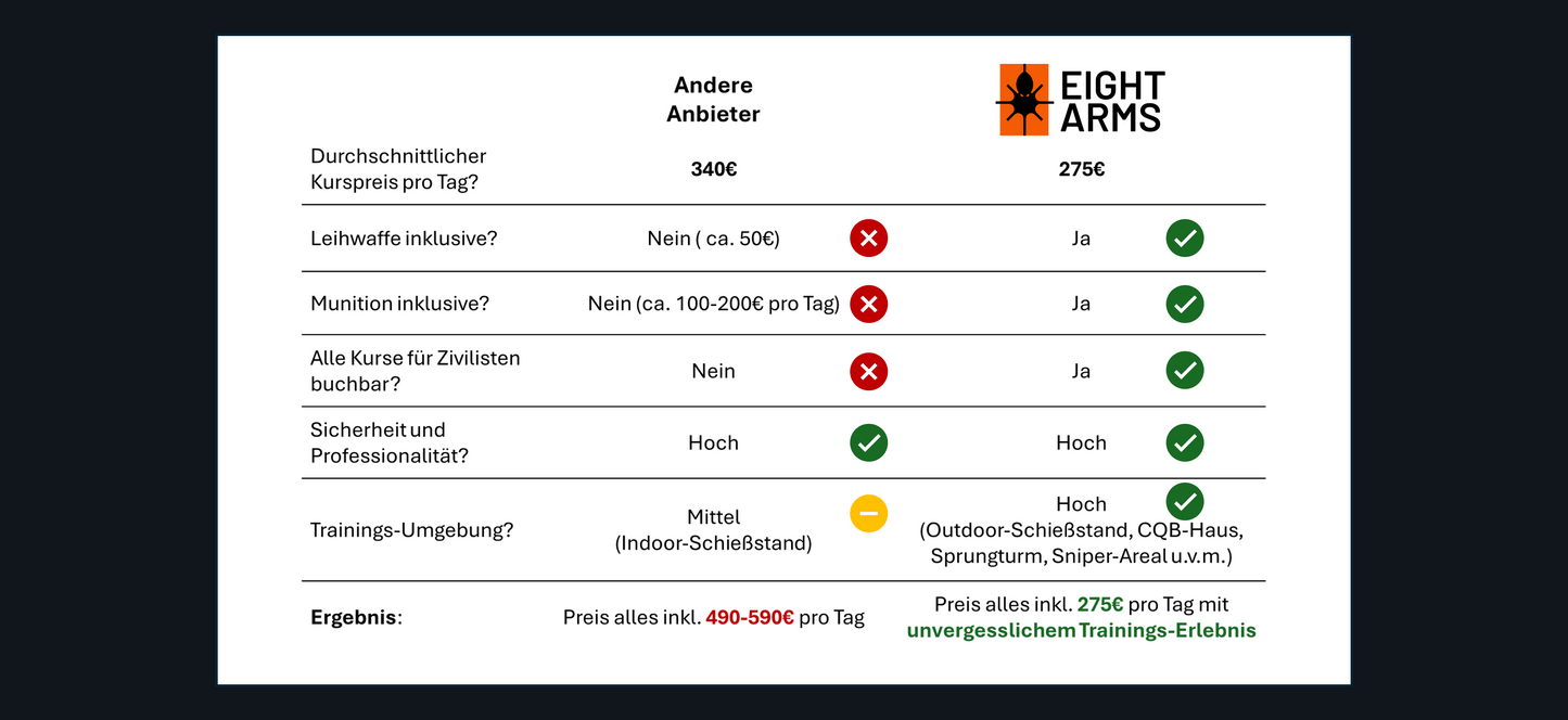 Long Range Schießen und Scharfschützen-Training